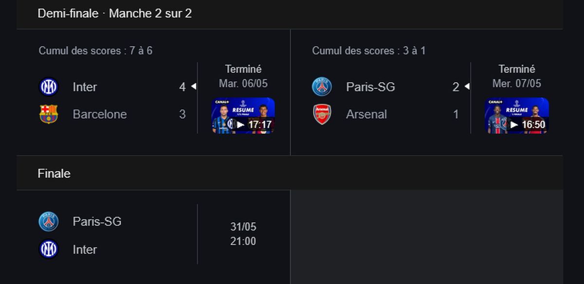 classement ligue des champions de l'uefa